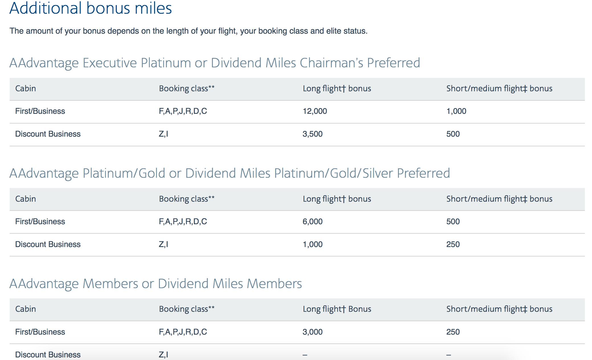 American Airlines to award up to 12,000 bonus miles per flight The