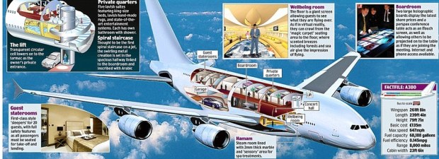 $500 million A380 the Prince of Saudi Arabia owns